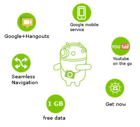 Benefits Of Trium Info